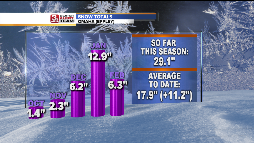 SNOW TOTALS_STATS.png