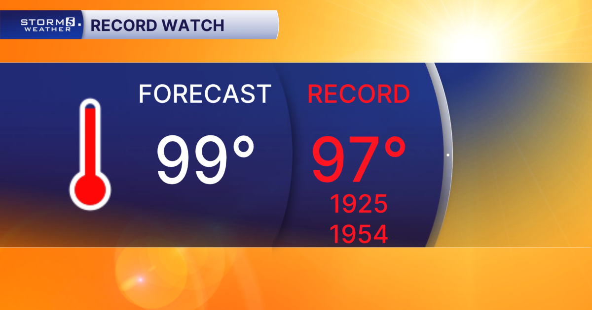 September 19, 2026: Heat Advisory Continues as Nashville Nears 100°