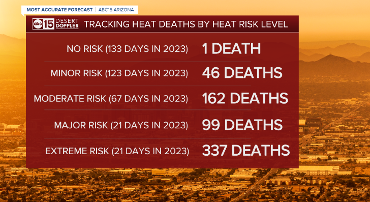 6-19 Heat Deaths.png
