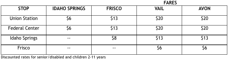 Pegasus Fares