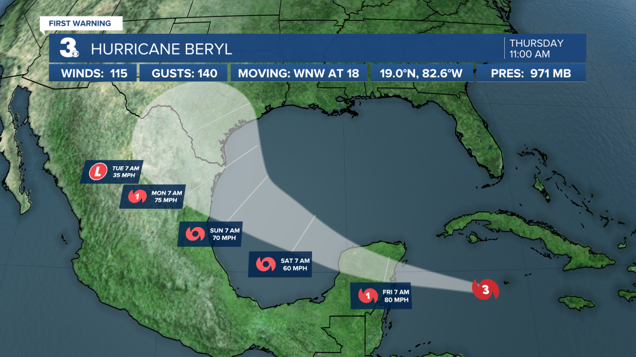 Hurricane Stats Track.png