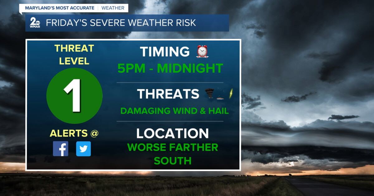 Strong to severe storms Friday night