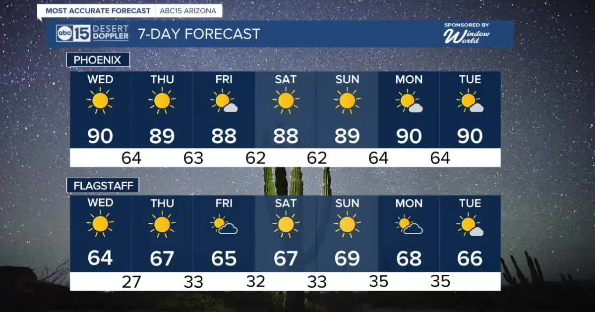 Wind Pick FORECAST: Winds picking up overnight!