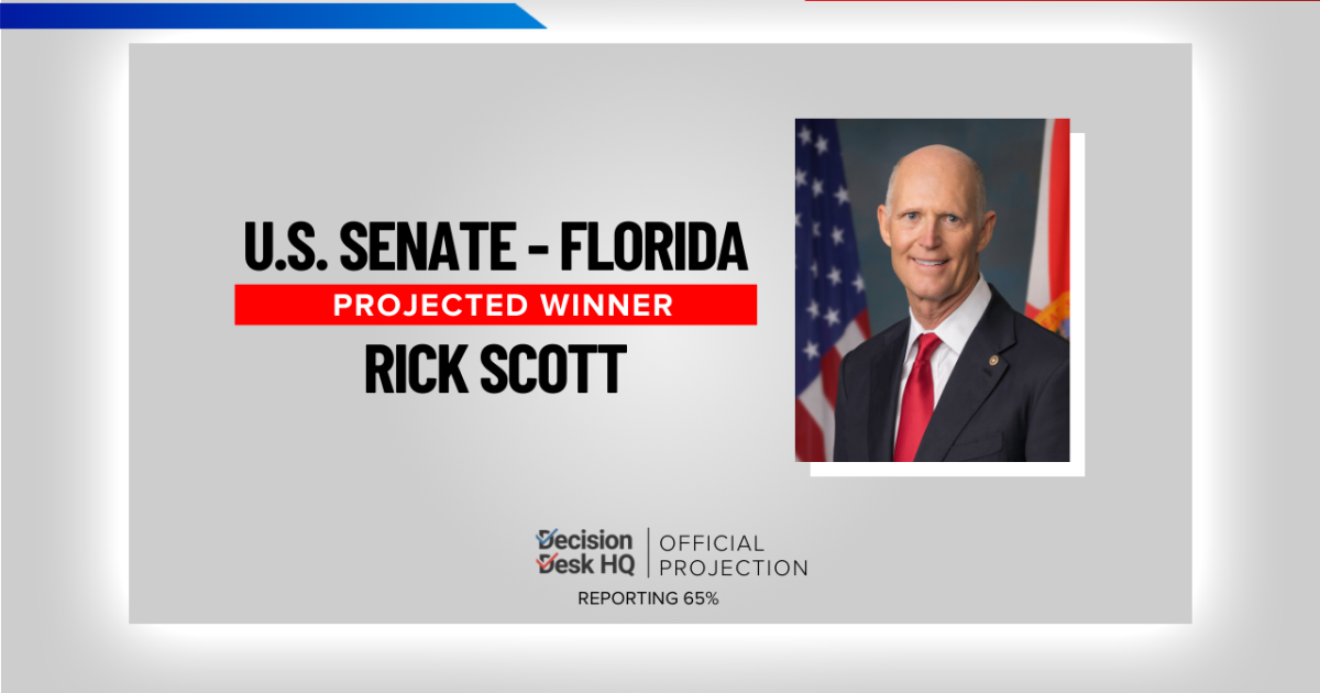 Scott projected to win 2024 Florida Senate race, defeating Mucarsel-Powell