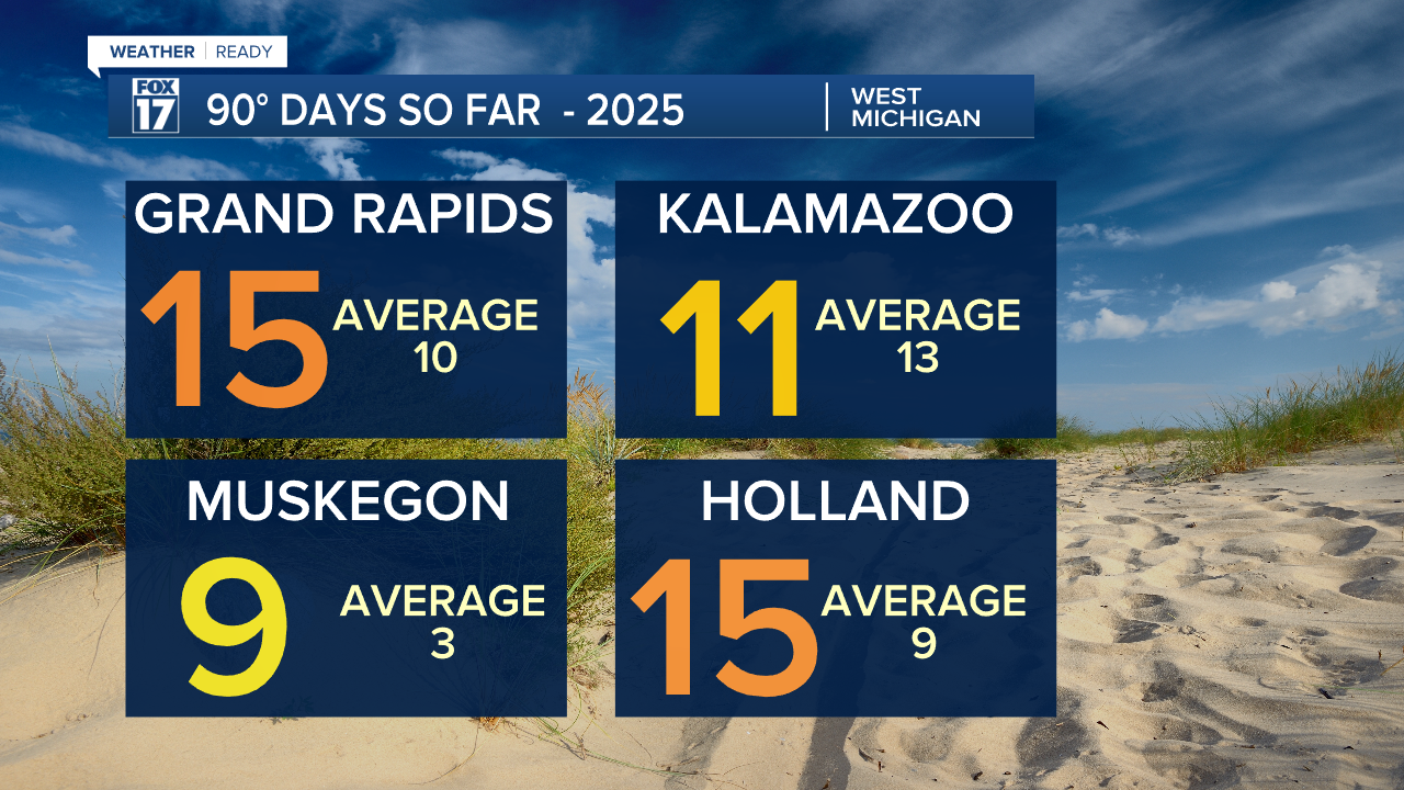 TD90 degree days 4 box.png