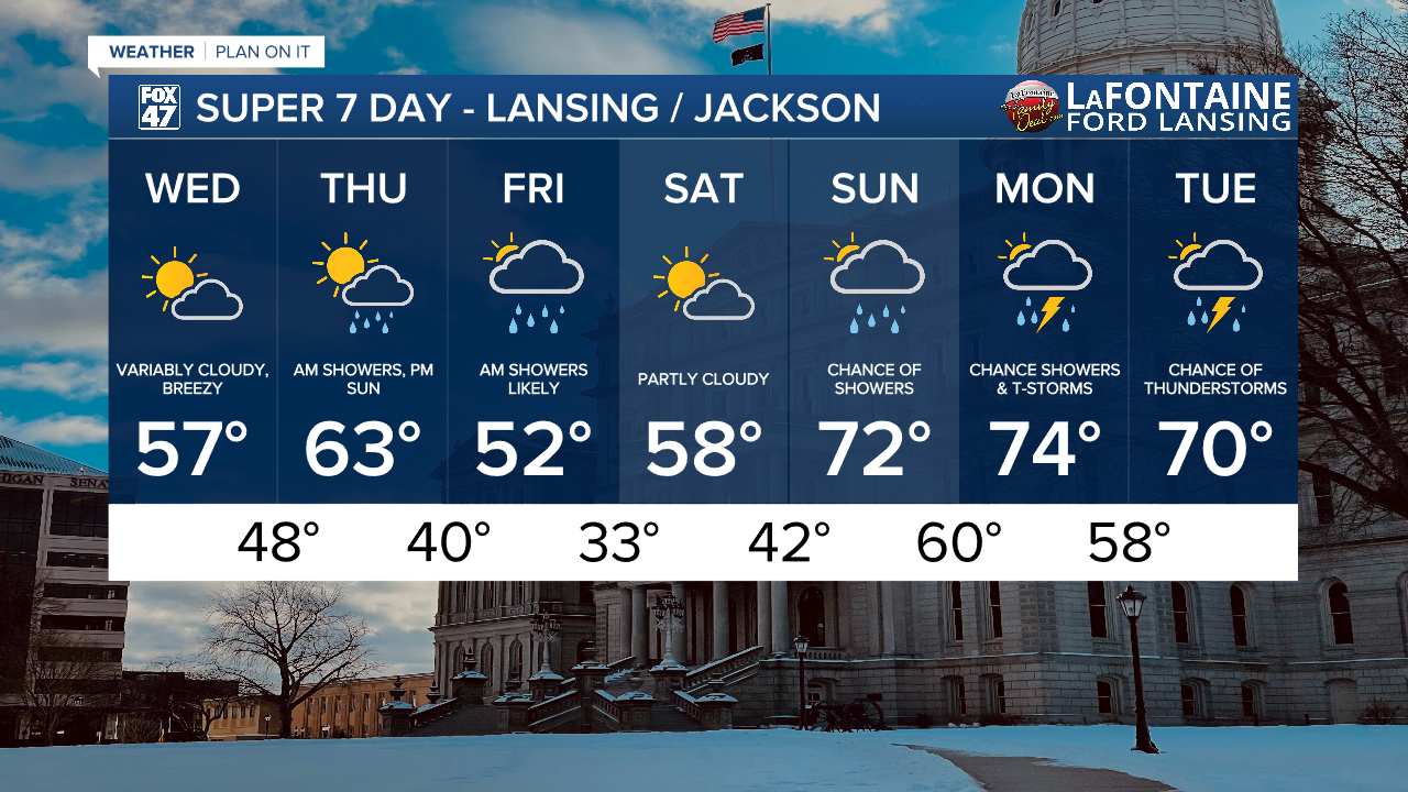 7-Day Forecast 04/08/26