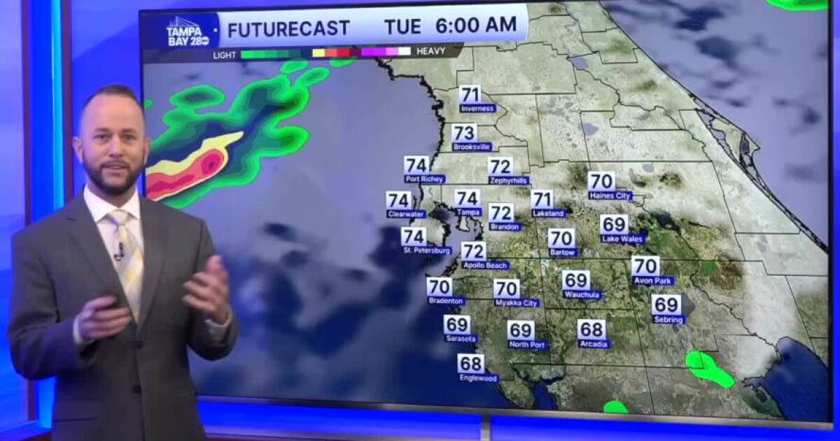 Forecast: Increasing rain risk with our next cold front tomorrow