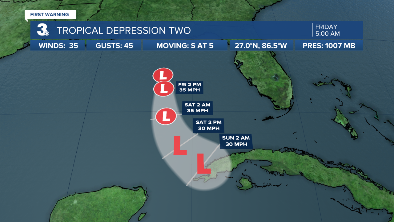 Hurricane Stats Track.png