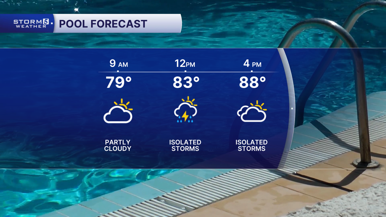 HENRY POOL Forecast.png
