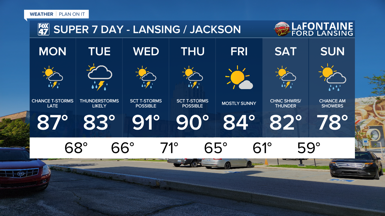 7-Day Forecast 06/08/26