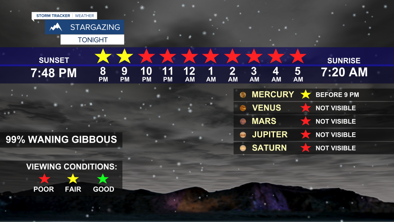 Stargazing Forecast.png