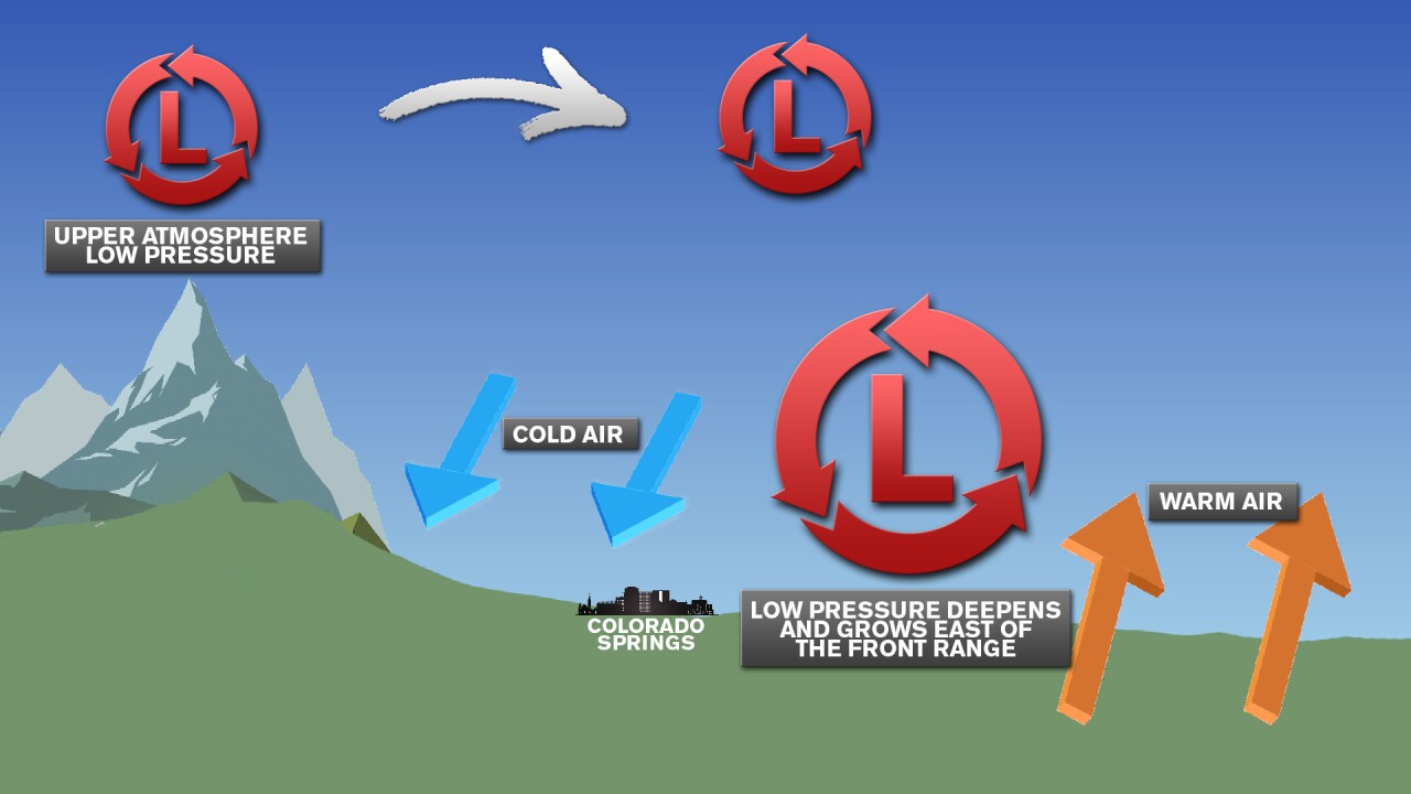Lee Cyclone Development.jpg