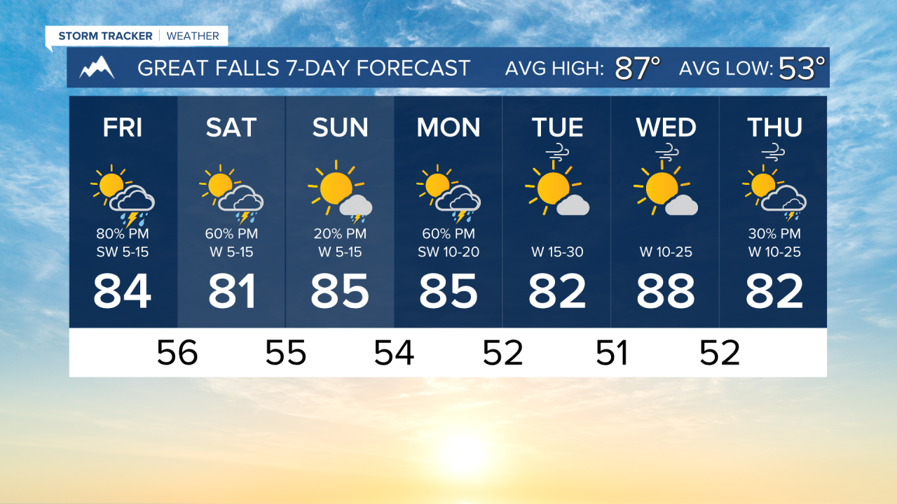 7 Day AM GREAT FALLS.png