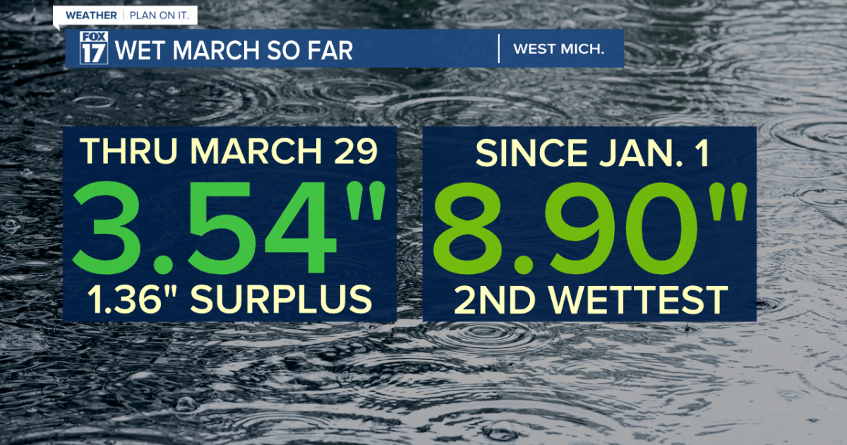 Second wettest starts to year on record