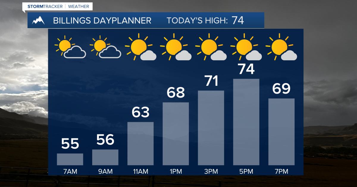 Q2 Billings Area Weather: A near seasonal end to Summer