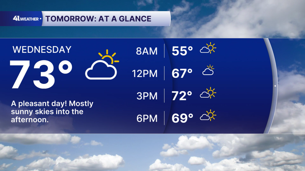 Wednesday Forecast