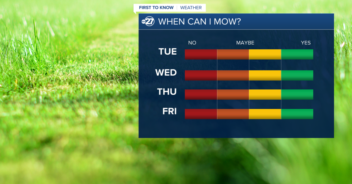 Fall-like starts to the day, warmer afternoons