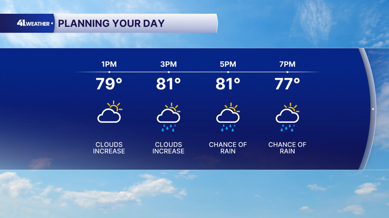 Tuesday Forecast