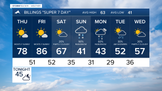 Billings Forecast Wed evening Oct 7, 2026