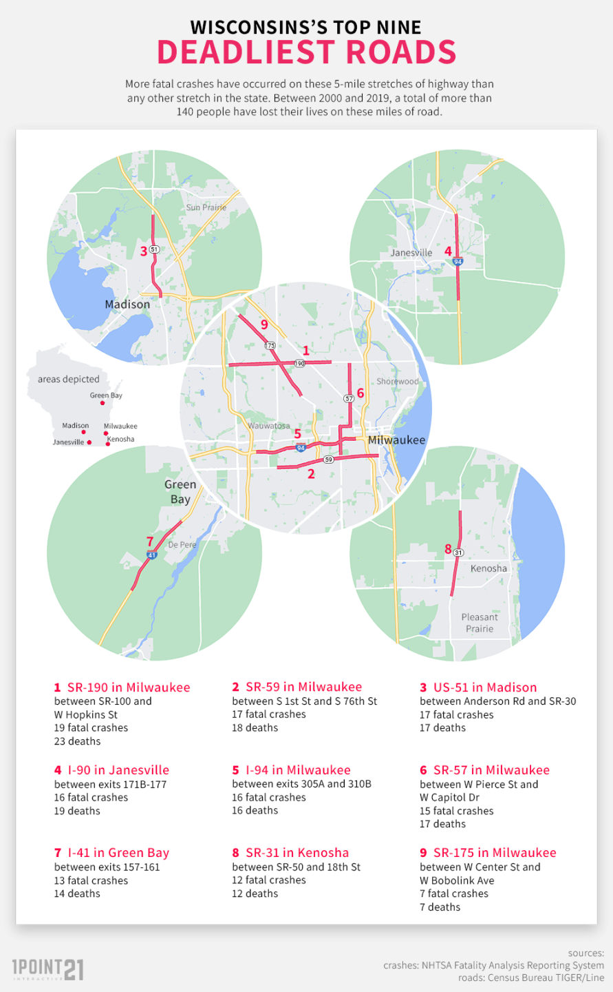 Mingo & Yankala deadliest roads study