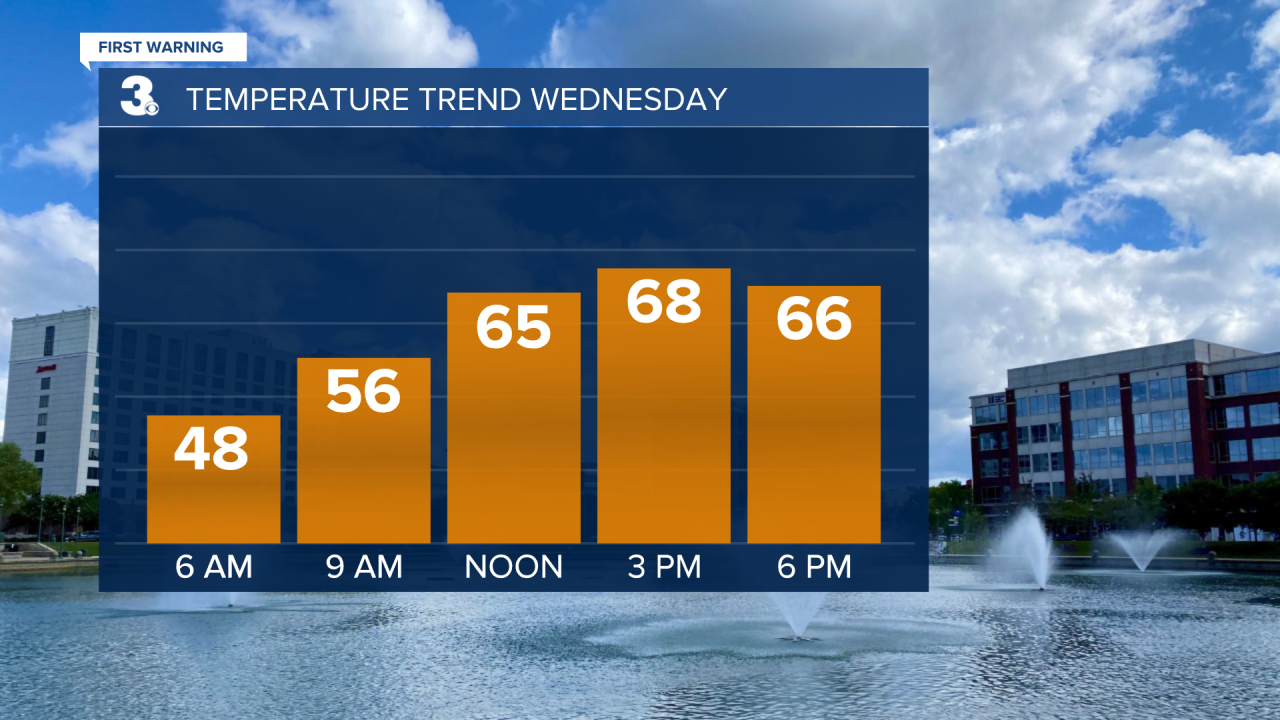 Temperature Bar Graph - Hourly.png