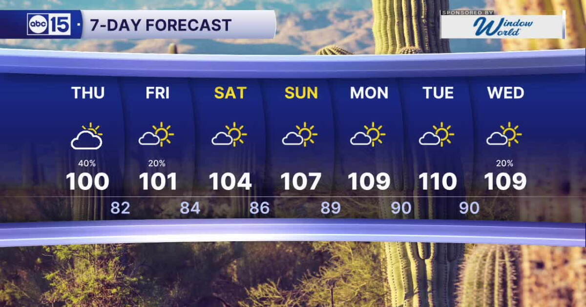 MOST ACCURATE FORECAST: Cooling down throughout the state