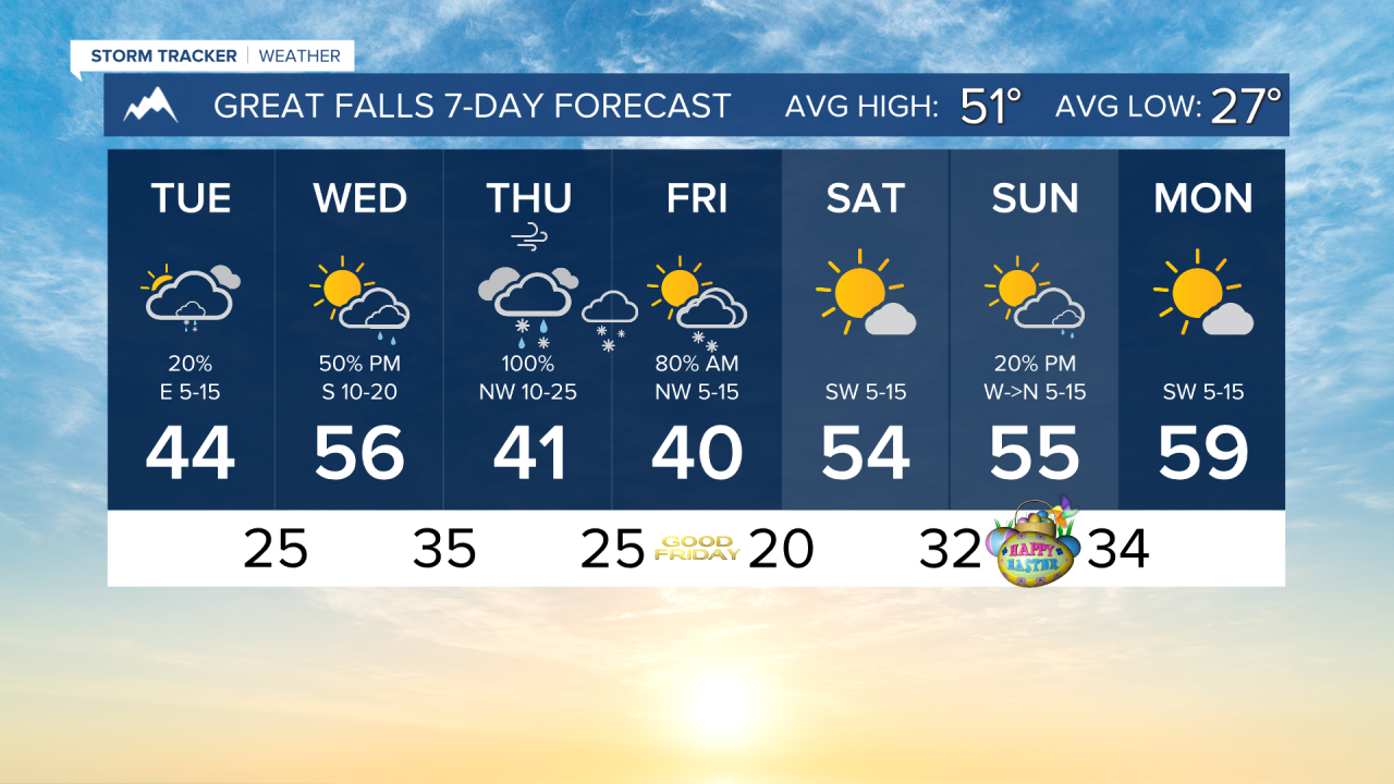 7 Day AM GREAT FALLS.png