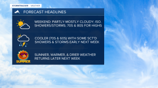 WX Headlines 7-18-2025