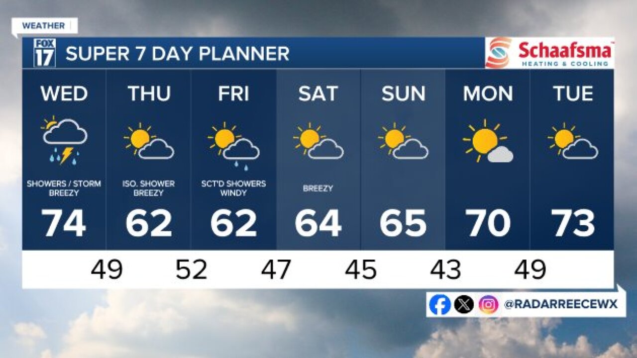 7 DAY FORECAST