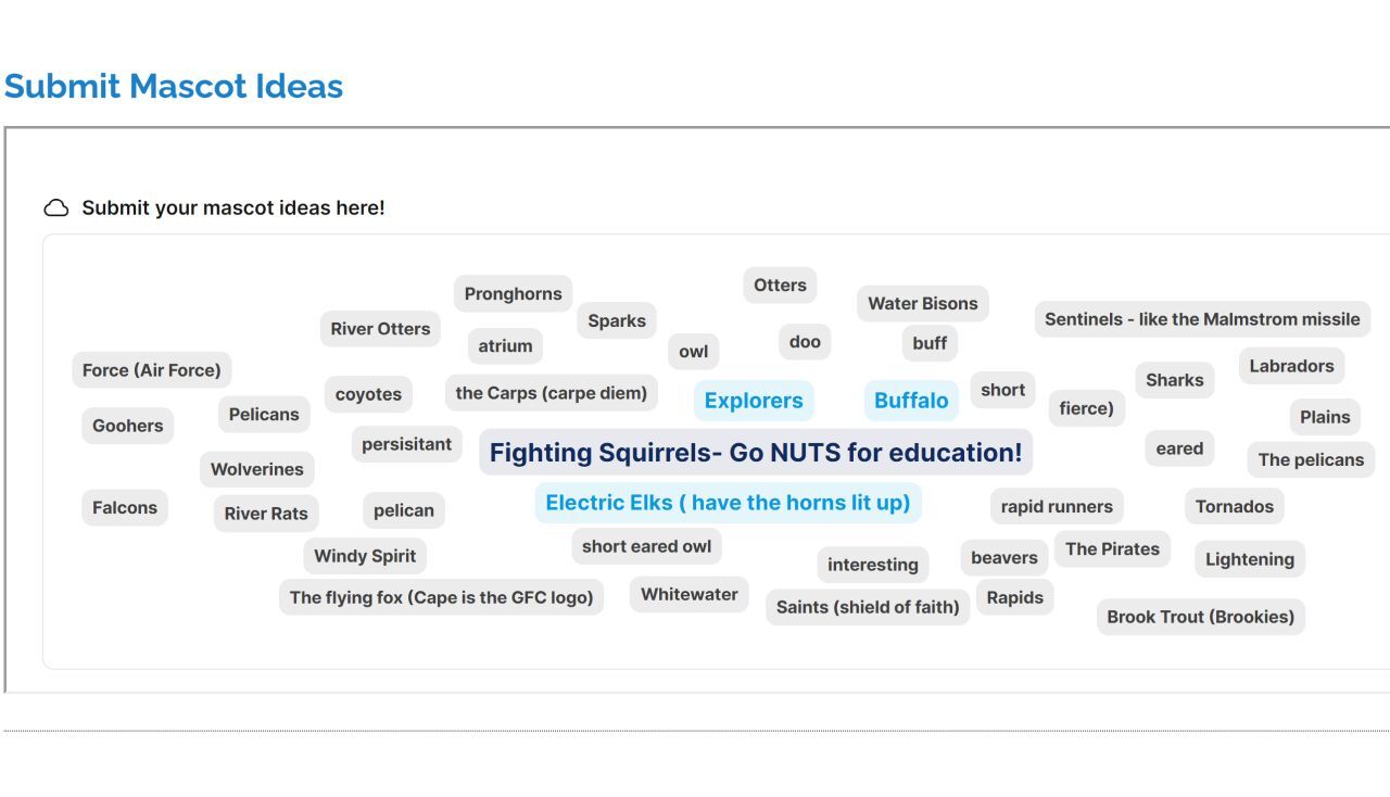 Great Falls College mascot suggestions