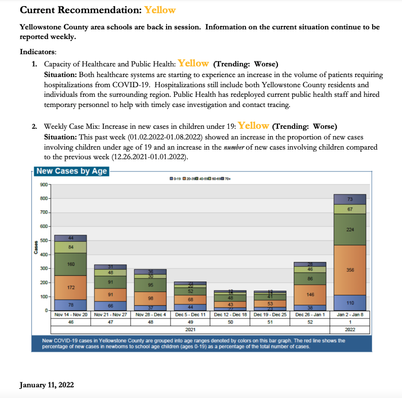 Yellowstone County COVID numbers