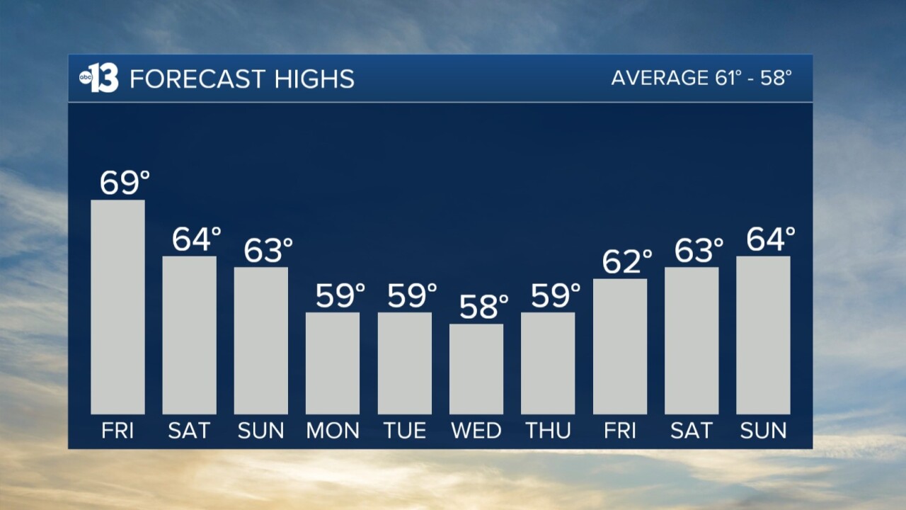Las Vegas high temperature forecast next 10 days