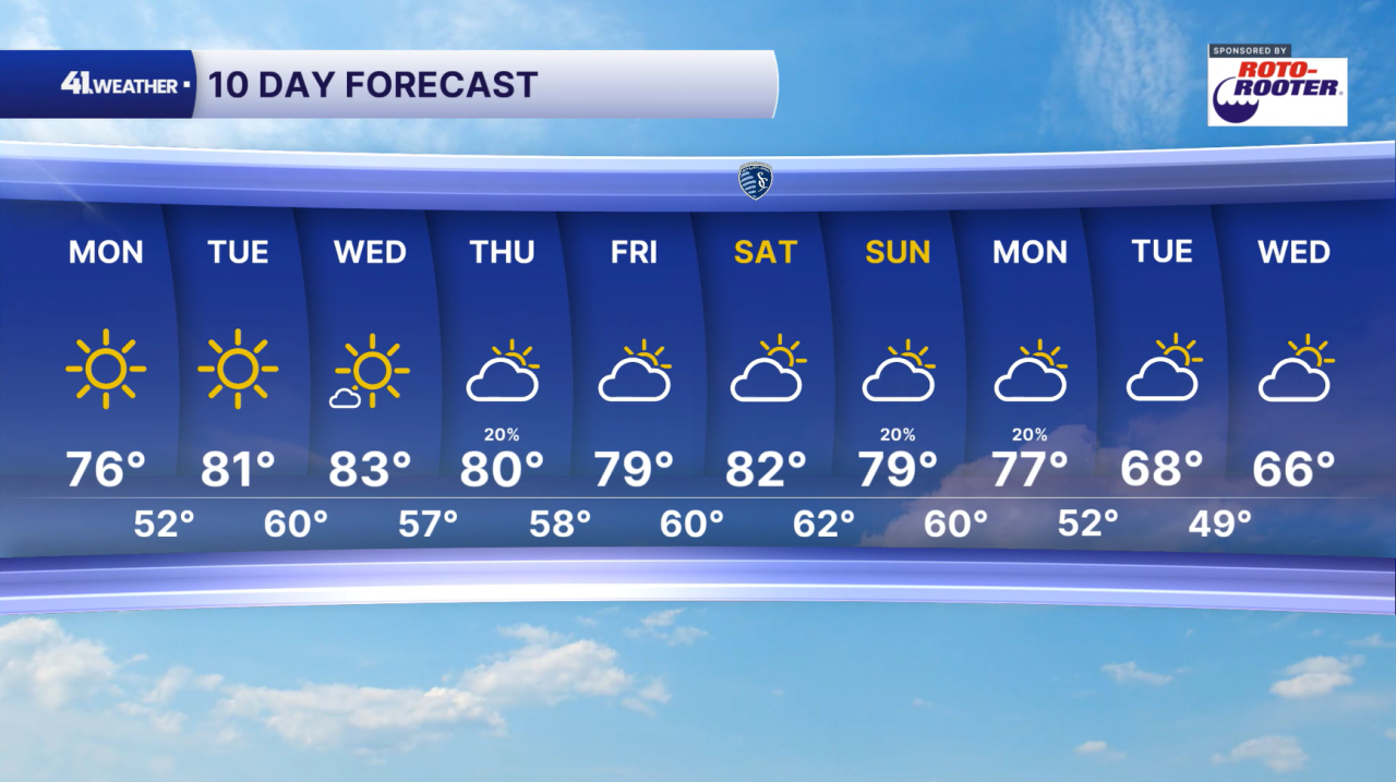 10 Day Forecast
