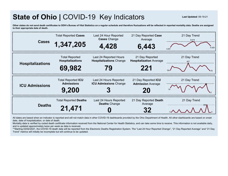 ohio covid sept 19 2021.jpeg