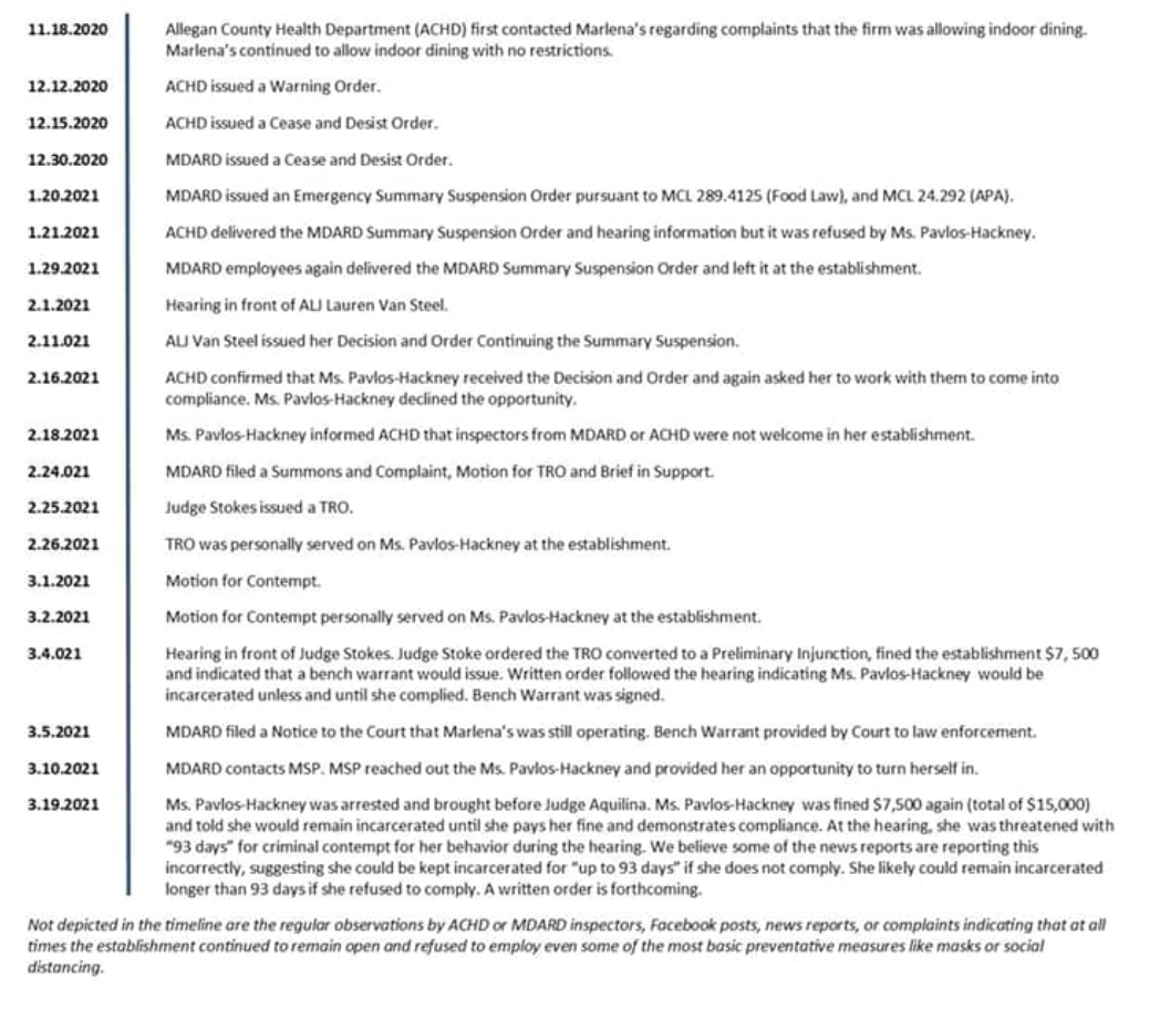 Alleged timeline of events released by AG Dana Nessel on March 22