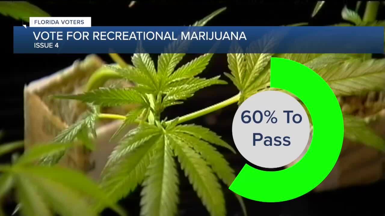 Vote for Recreational Marijuana Issue 4 60% to Pass