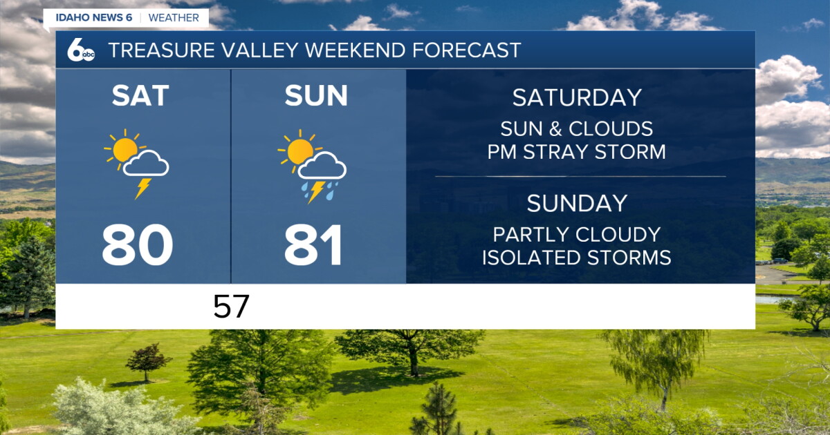 Comfortable temperatures with scattered storms throughout the weekend