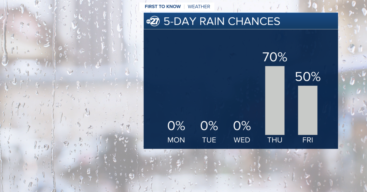 Mostly dry but HUMID to start the week