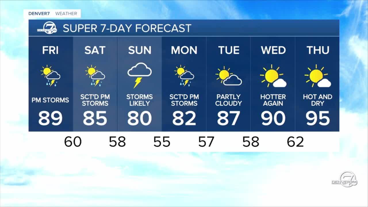 denver 7 day forecast.jpg