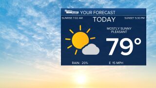 Today's forecast Dec. 17, 2025