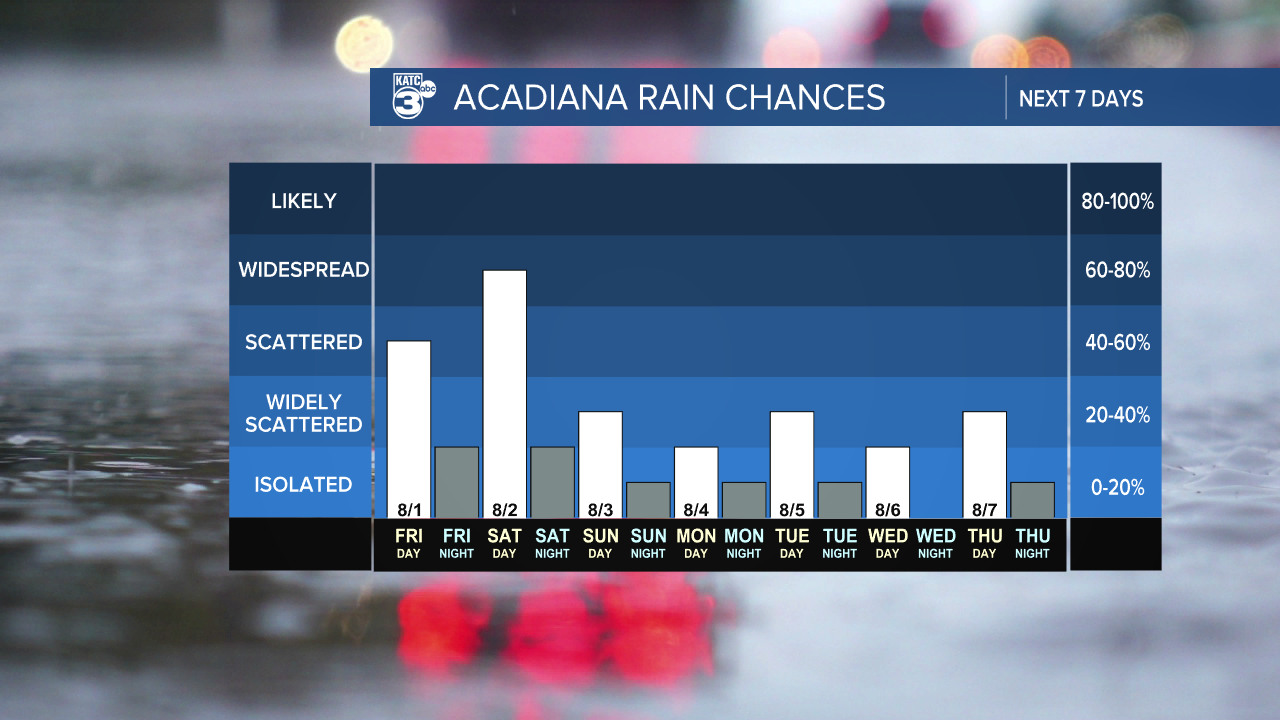 7 Day Rain Graph-1620236664105.png