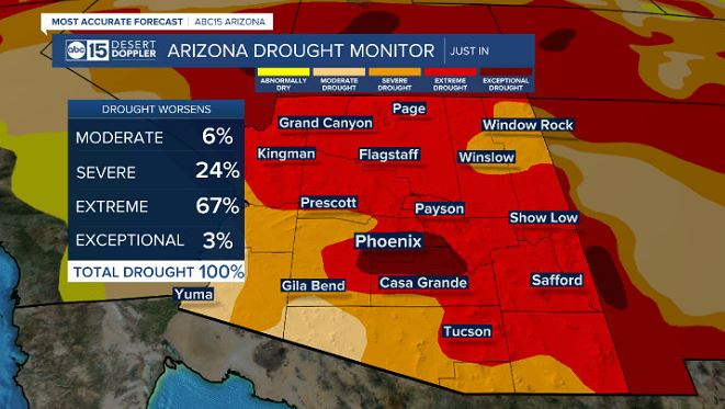 Arizona Drought Monitor