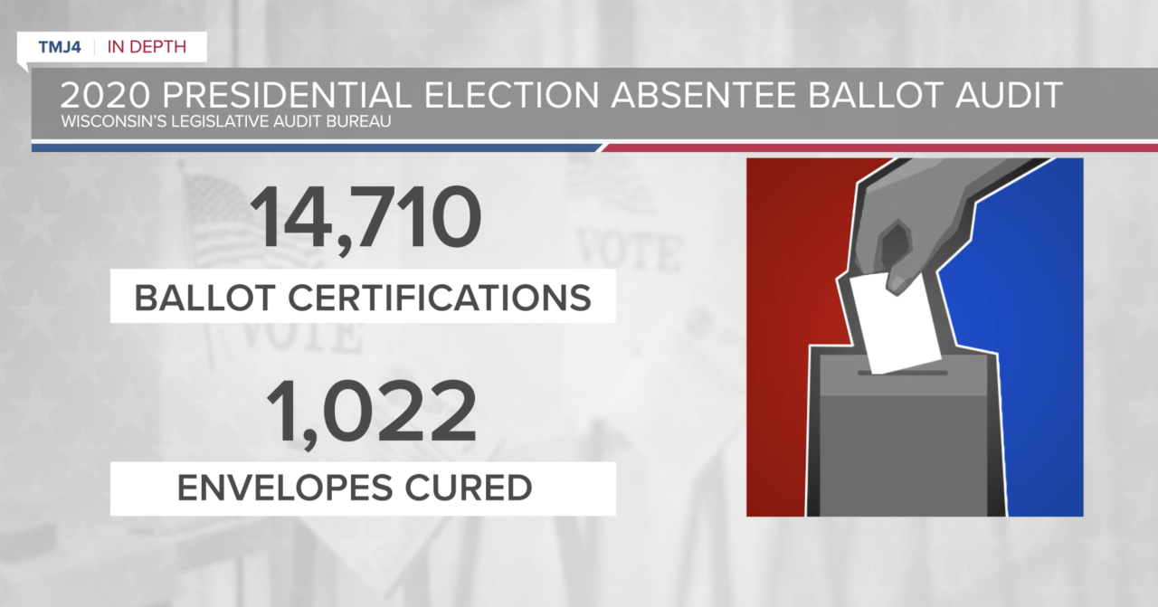 2020 Presidential Election Absentee Audit.png