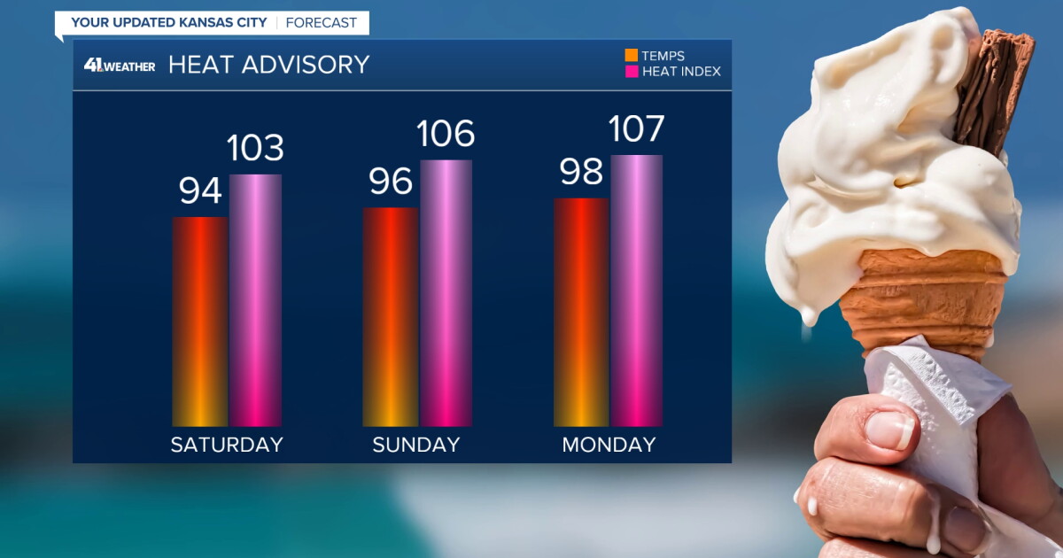KSHB 41 Weather Blog | Heat advisory then cold front
