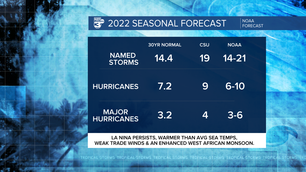 Hurricane Seasonal Forecast.png