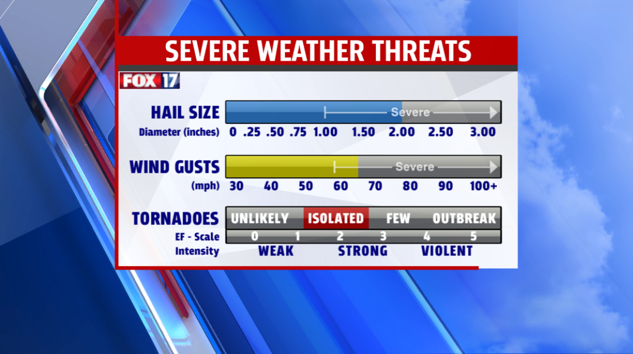 Severe Weather Threats.png