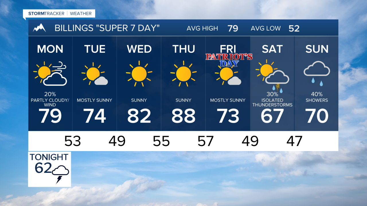 Billings Forecast Sunday evening Sep 6, 2026