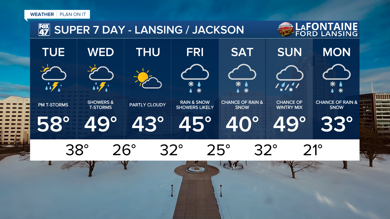 7-Day Forecast 03/10/26
