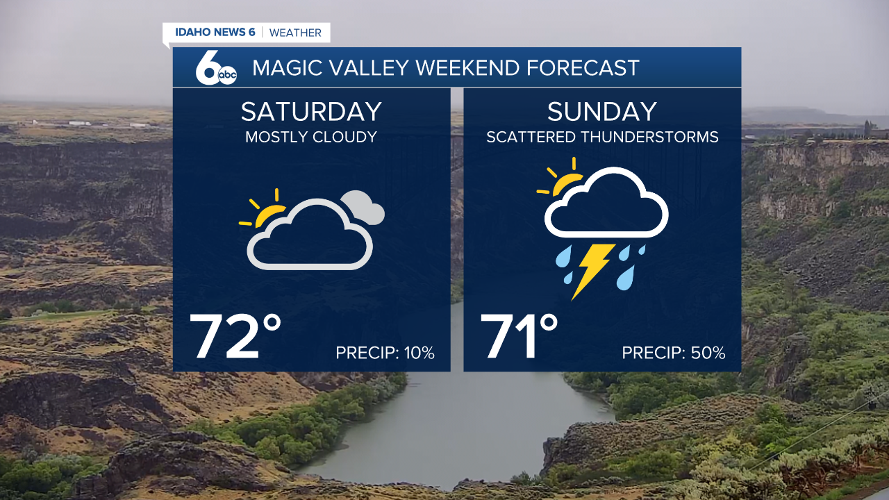 Weekend Forecast Magic Valley June 4, 2022