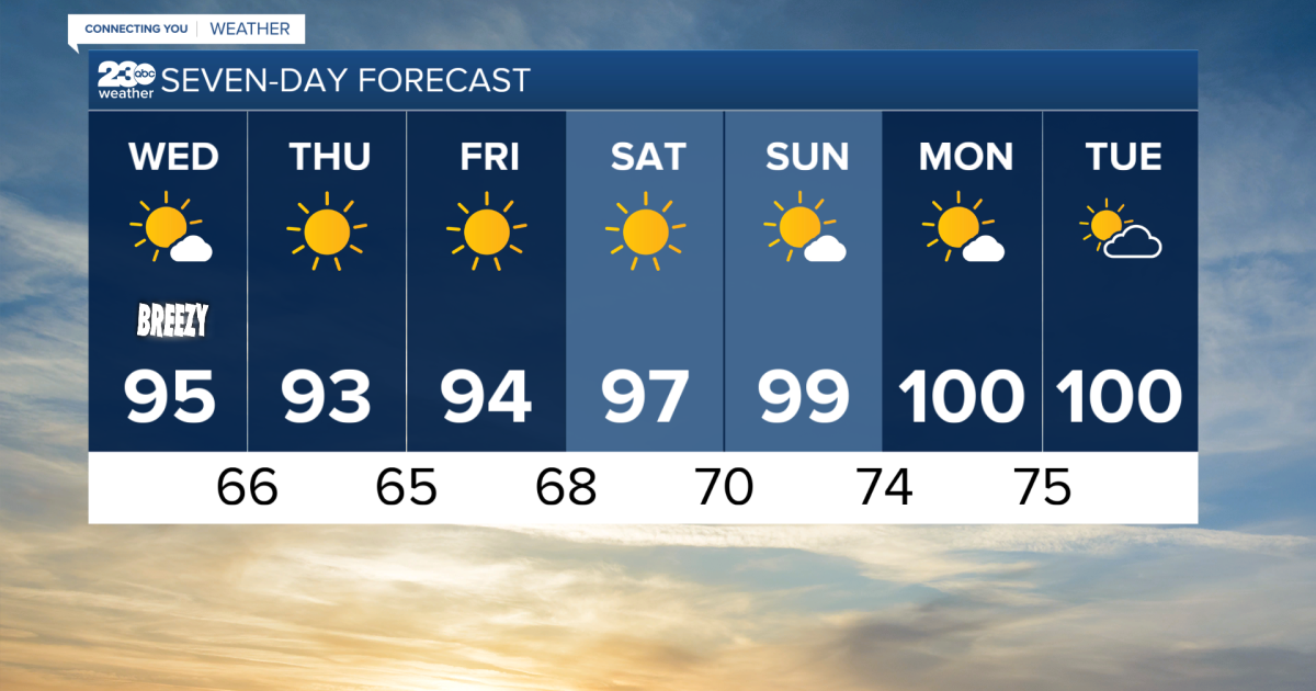 Temperatures are back in the 90s Wednesday